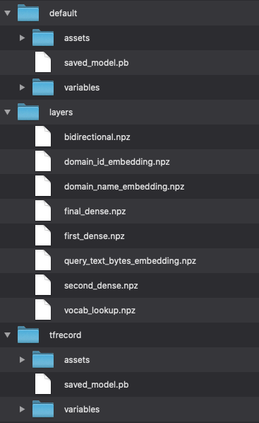 ../_images/ml4ir_savedmodel.png