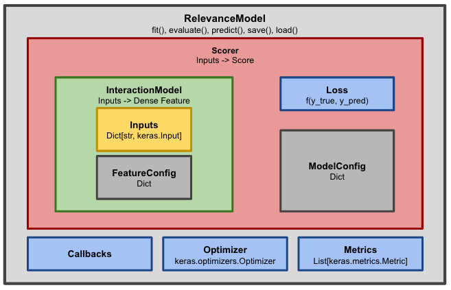 ../_images/ml4ir_framework.png